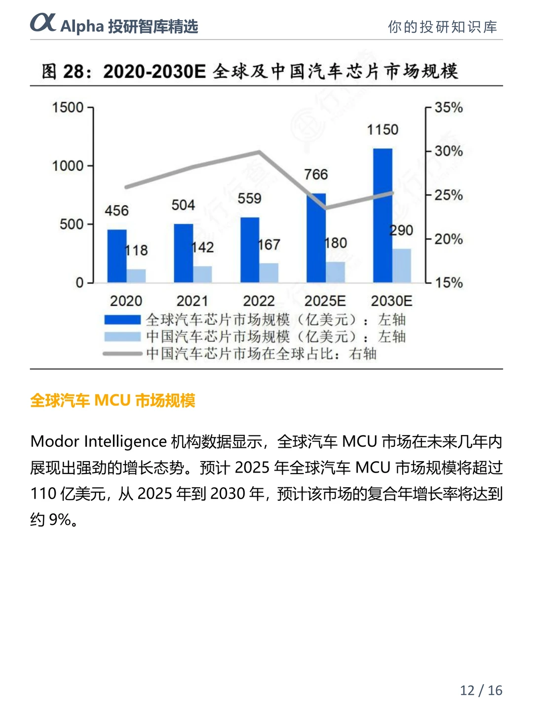 汽车芯片圈大瓜!40% 车规芯片断供??