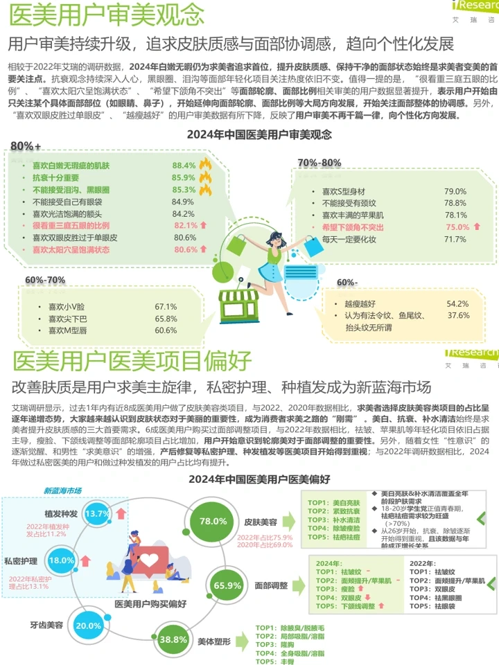 2025中国注射类医美行业:人群洞察+赛道趋势