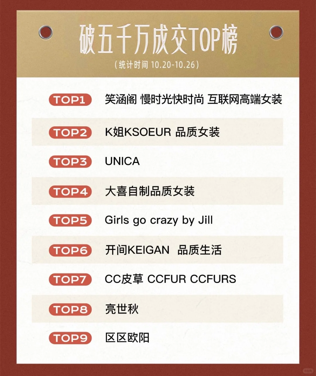 成交暴涨50%,原创才是服饰商家的长久金钥匙