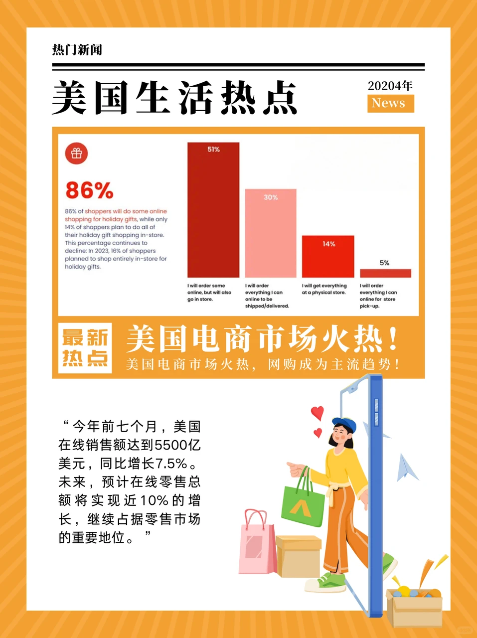 美国电商市场火热,网购成主流趋势?