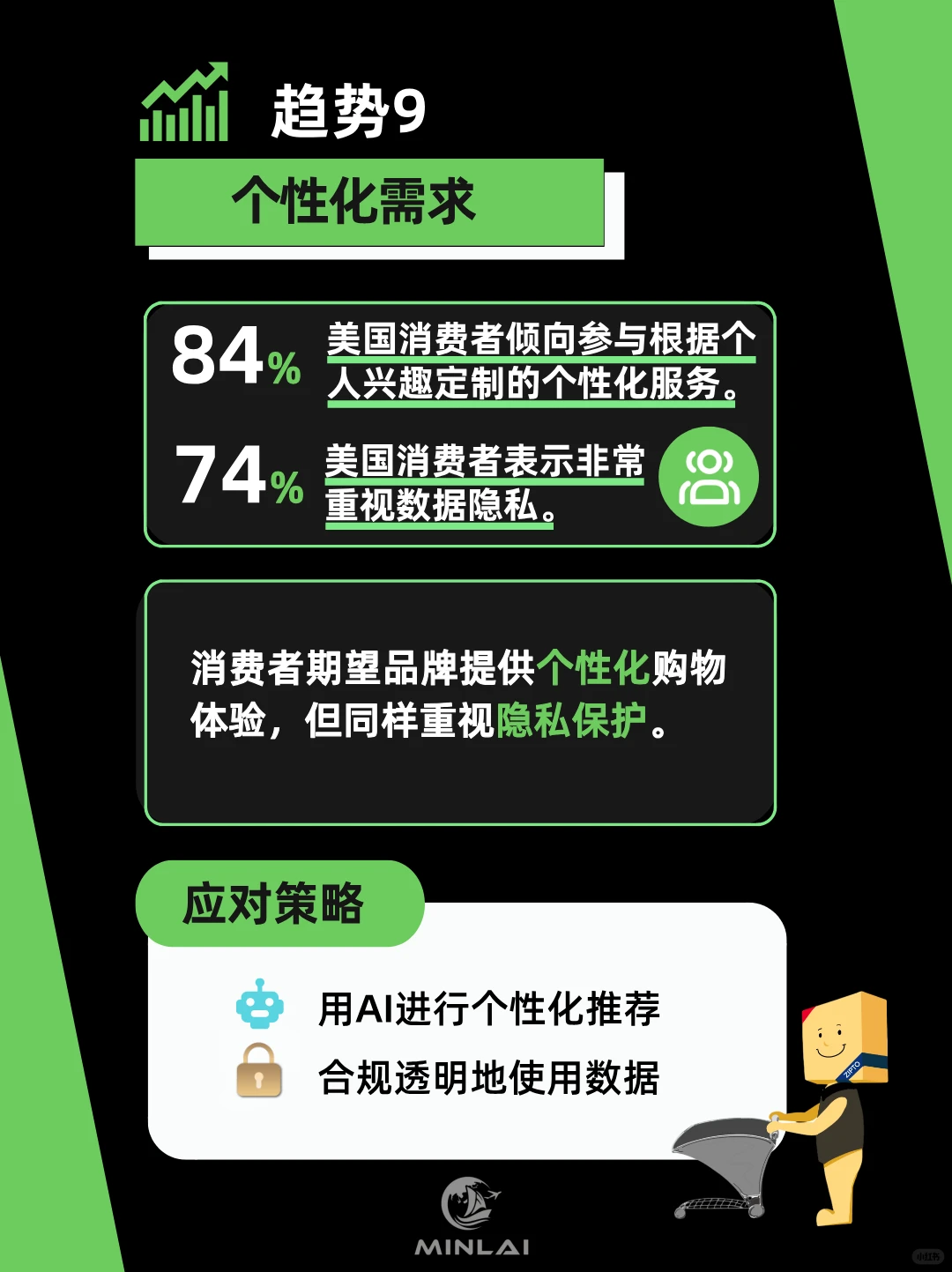跨境电商必看!2025年十大消费趋势
