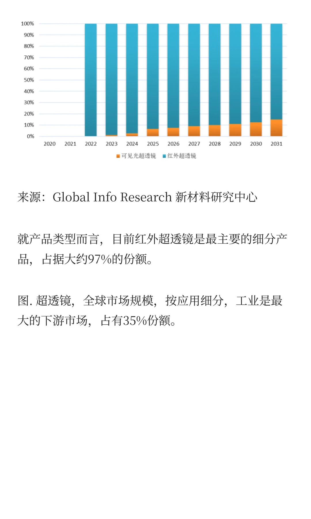 超透镜市场需求量及行业概况研究报告2025