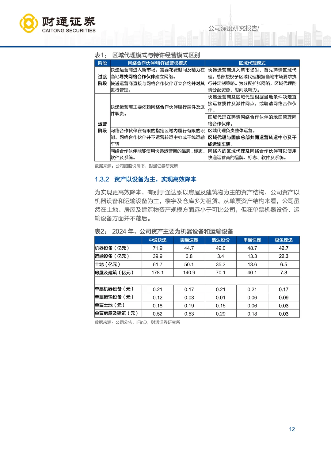 极兔速递东南亚市场机遇研究报告