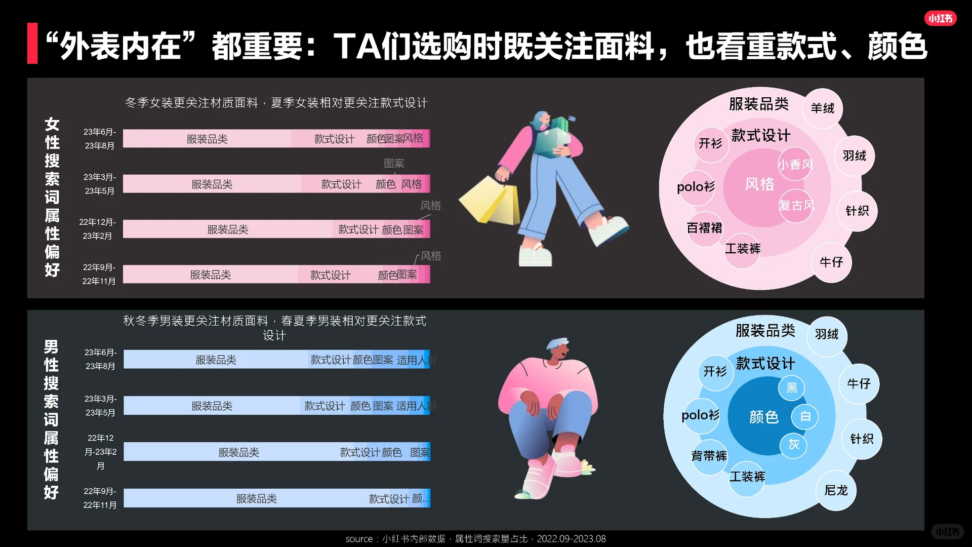 15页报告|2023奢侈品行业服饰品类洞察报告