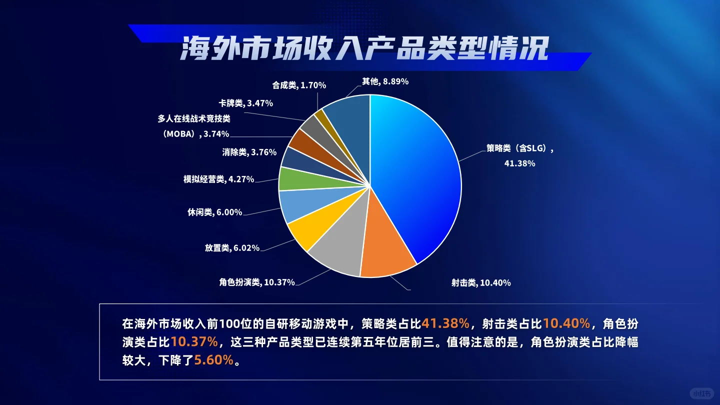2024游戏产业报告