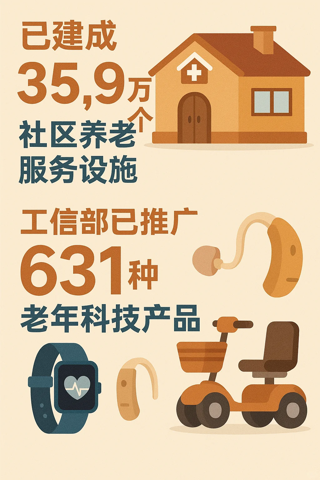 3亿老年人的庞大需求催生7万亿的市场