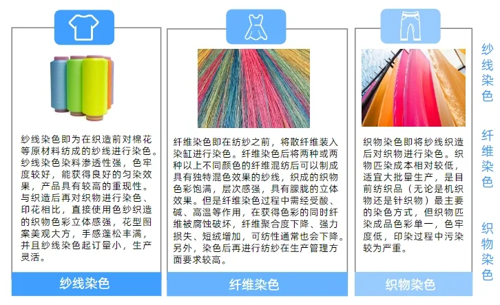 服装行业研究报告