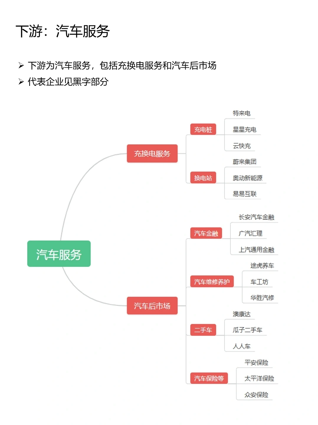 深度学习1个行业——新能源汽车行业