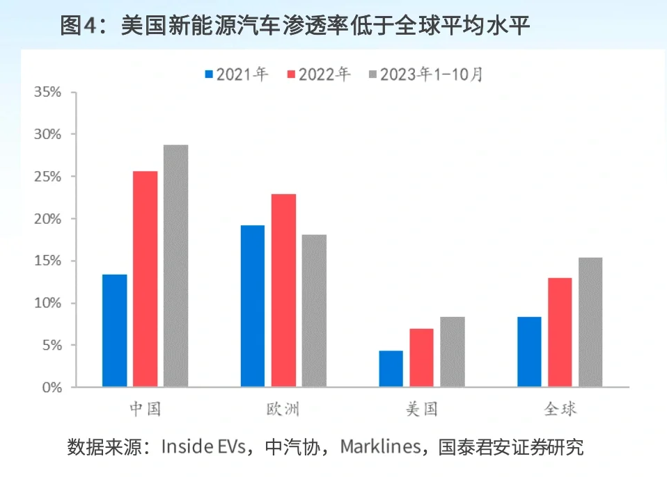 行业趋势!2024年 全球新能源汽车行业趋势!