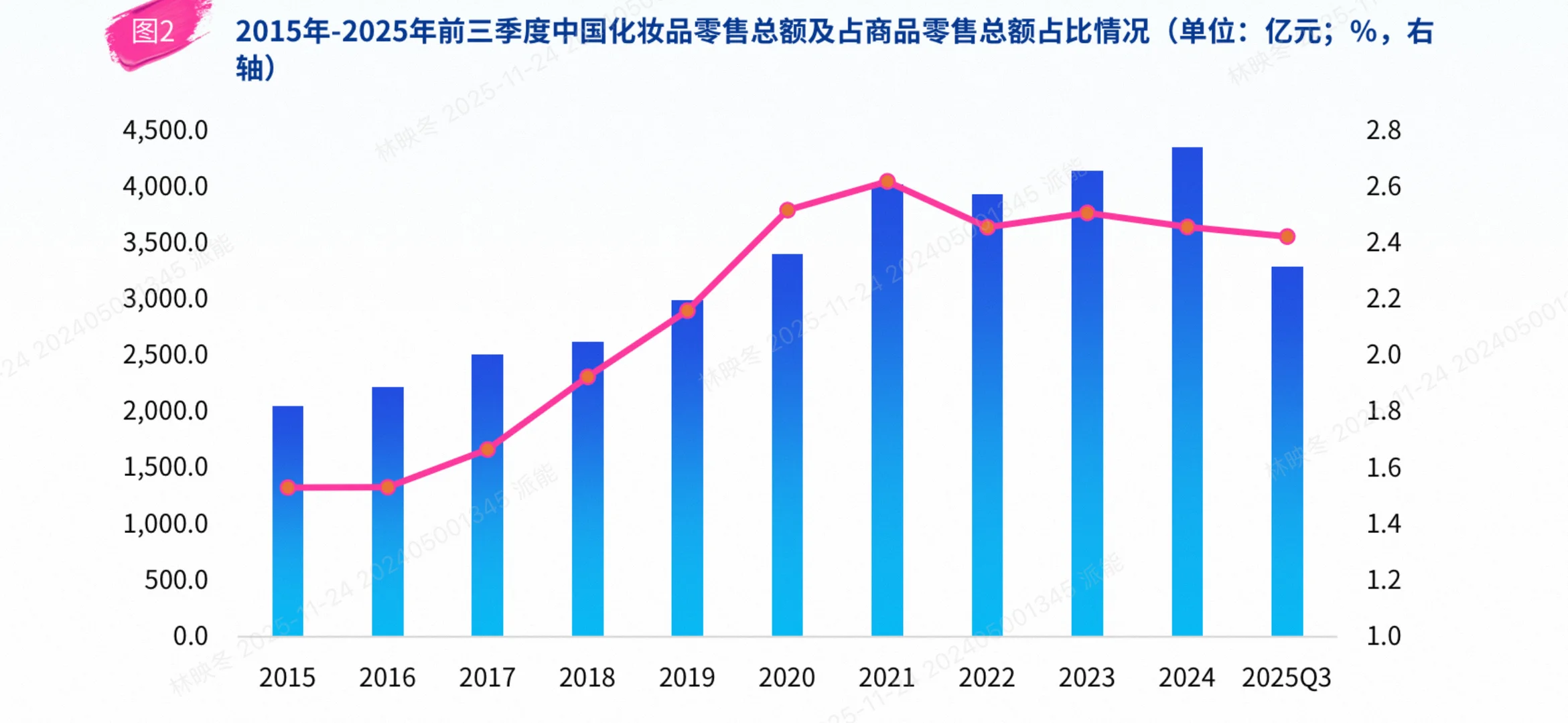 2025中国美妆市场爆款分析:颜值经济新篇