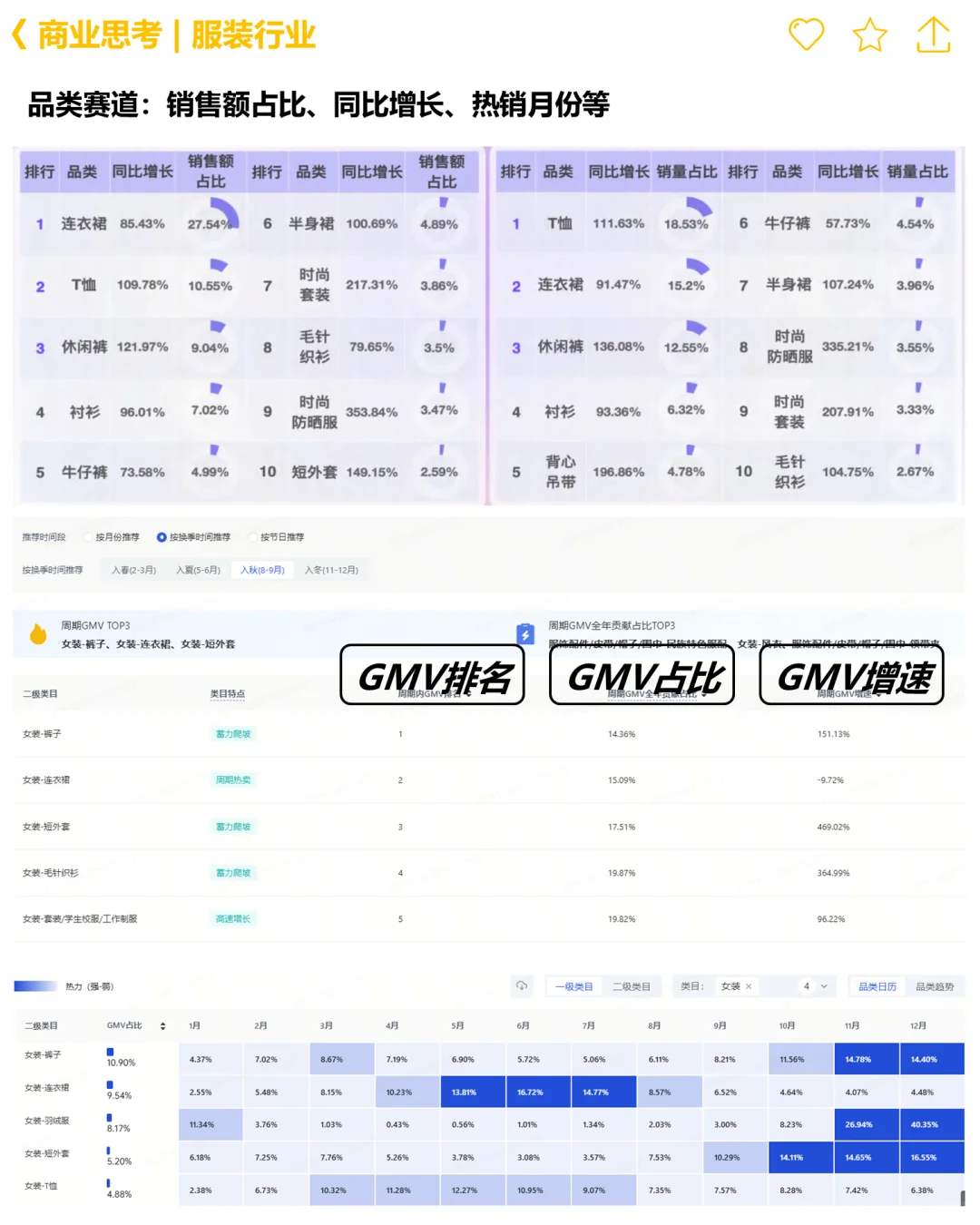 ?从0-1进行趋势赛道分析_以女装行业为例