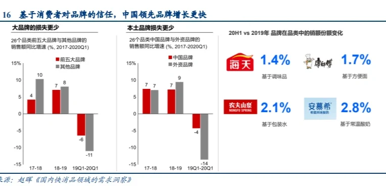 快消业务vi面必备 | 食品类发展趋势洞察