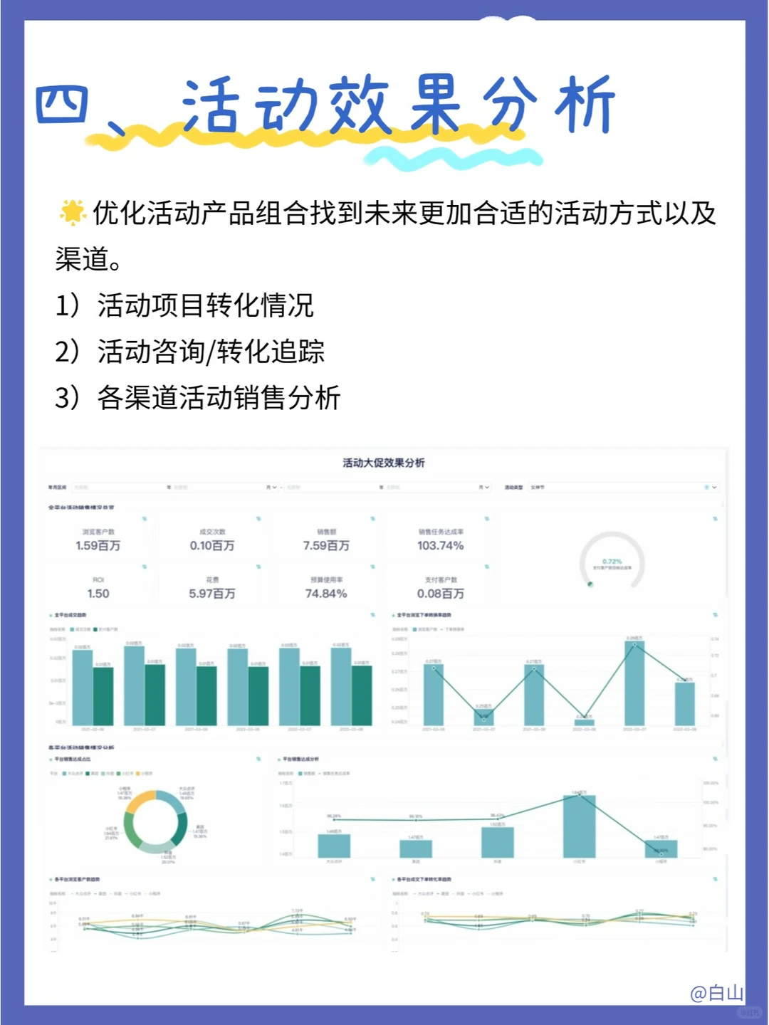 医美行业数据分析的五大维度