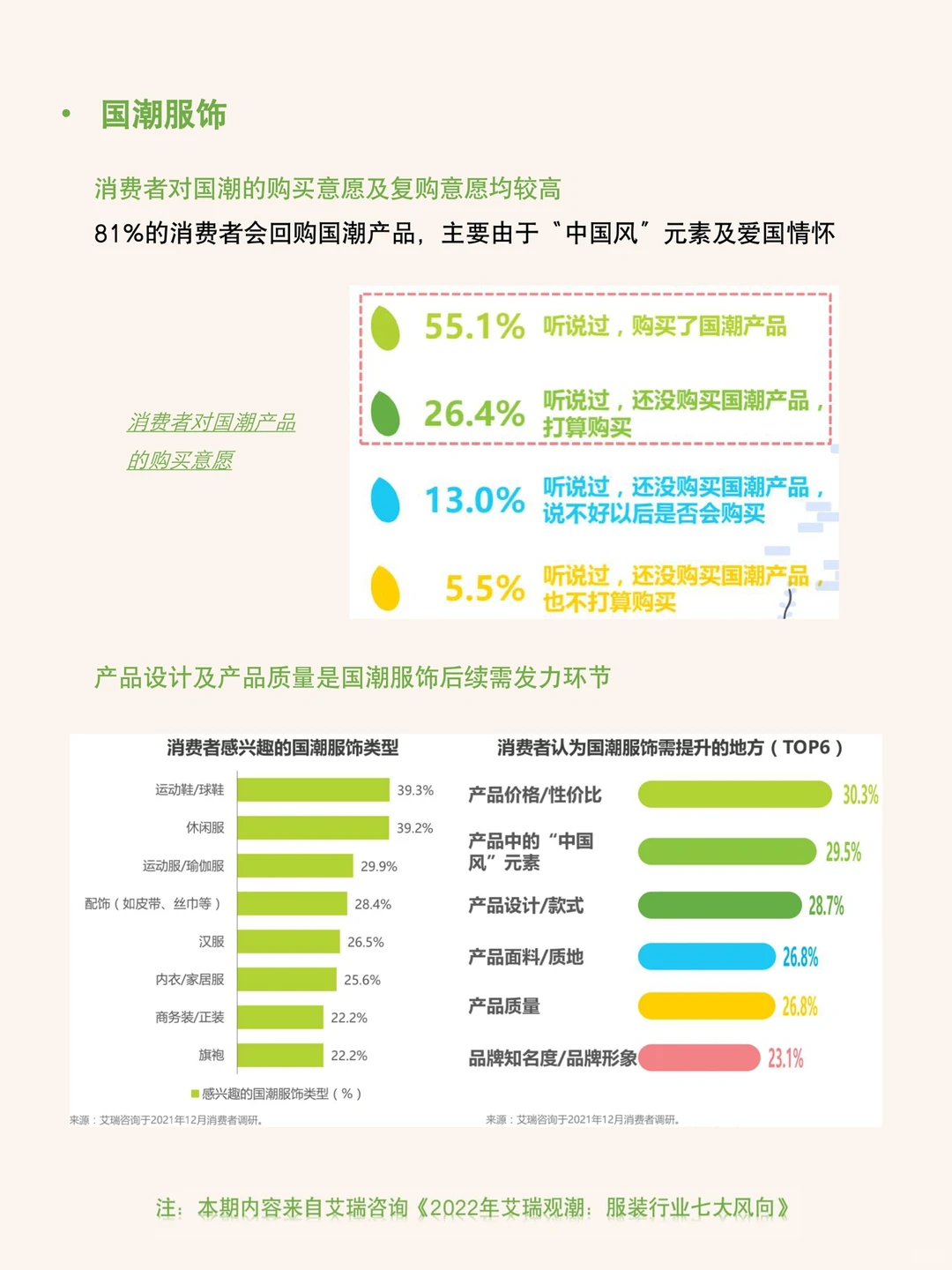 每天研究一篇行业报告：服装行业趋势