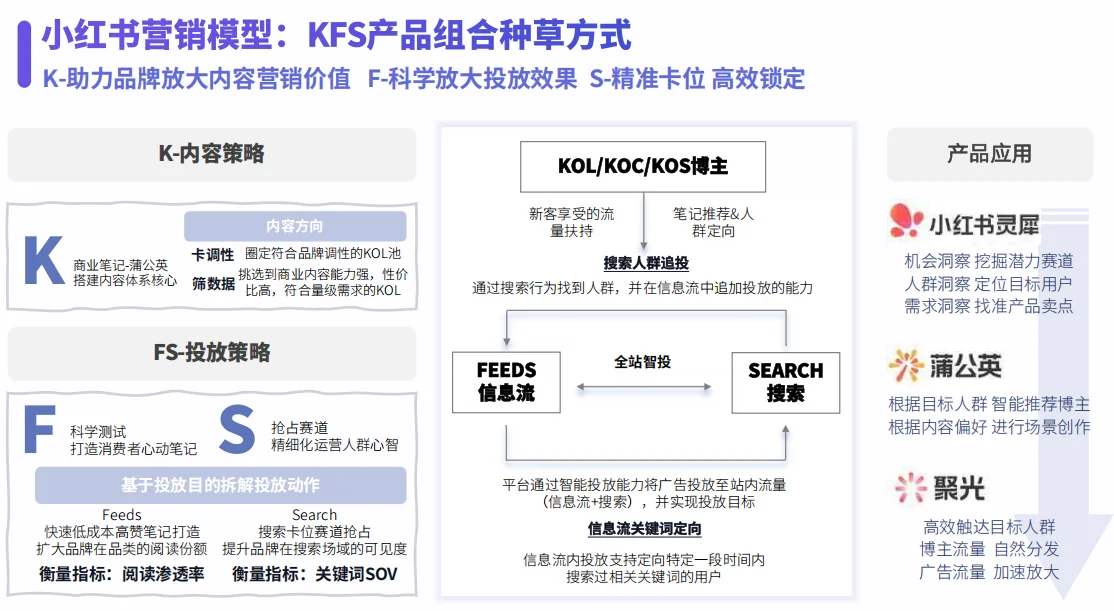 ?医美行业报告?