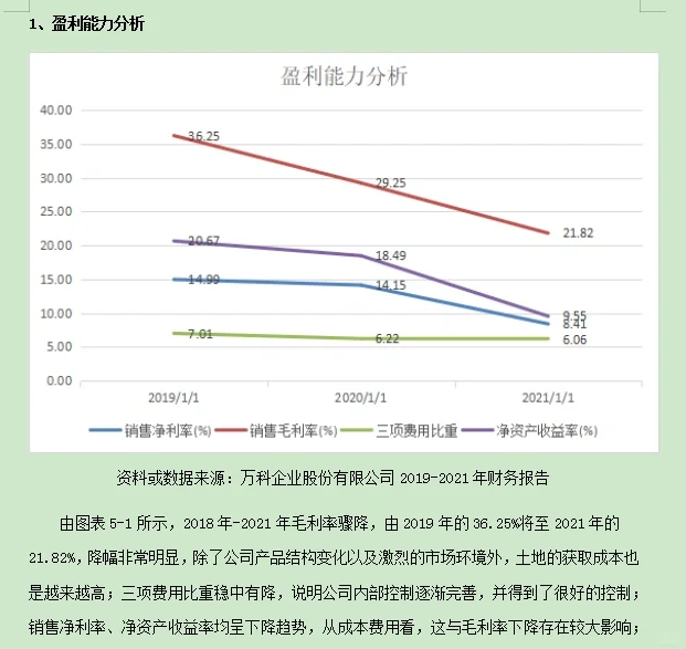 万科财务分析，上市公司财务分析