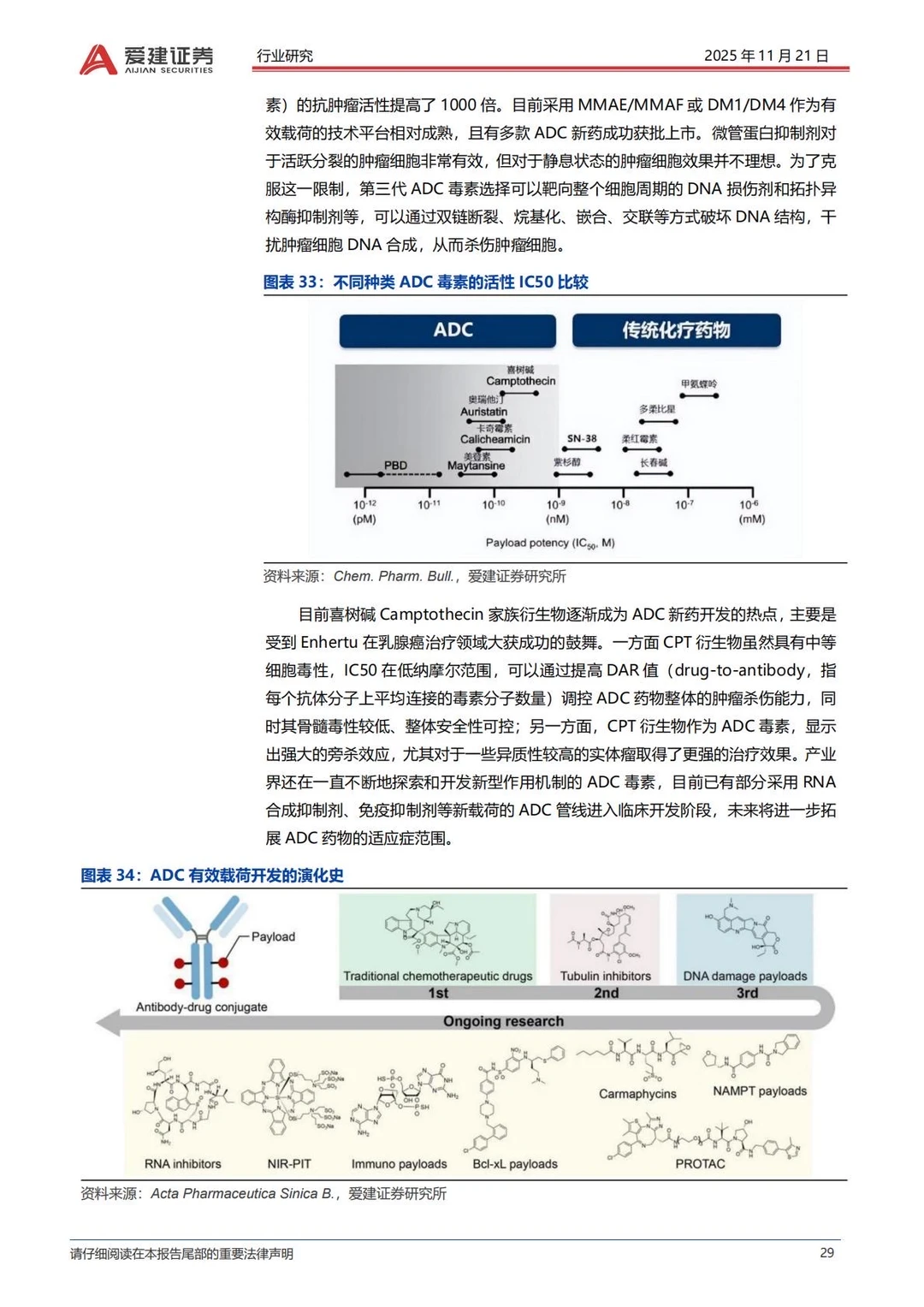✅2025抗体偶联药物ADC产业研究