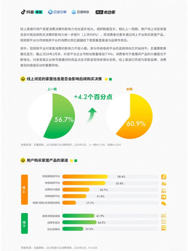 家居行业赛道如何?家居行业趋势报告分析