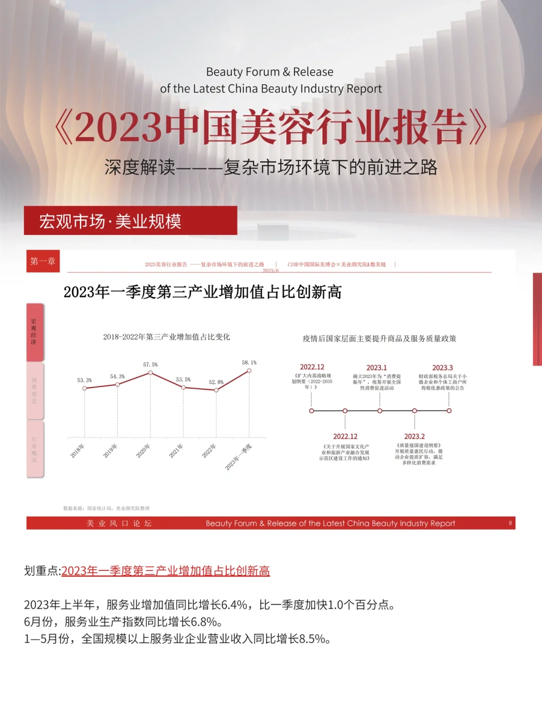 美业信息差No.01美业市场规模达6861亿