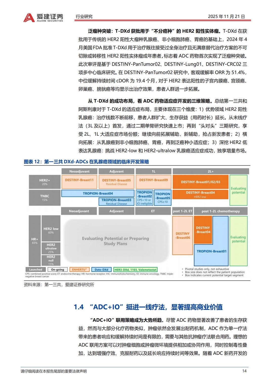 ✅2025抗体偶联药物ADC产业研究