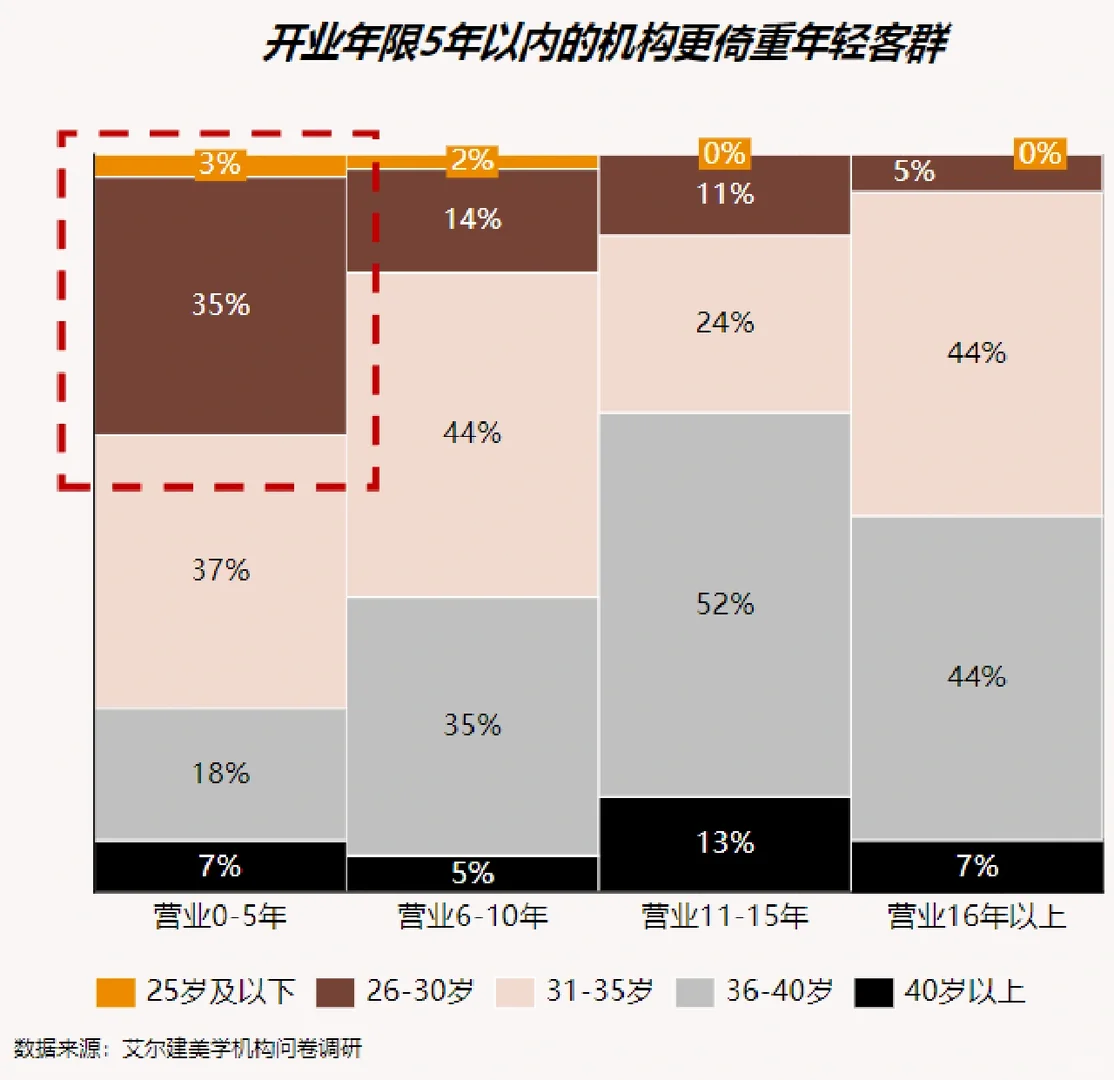德勤90页报告,了解2022我国医美行业趋势