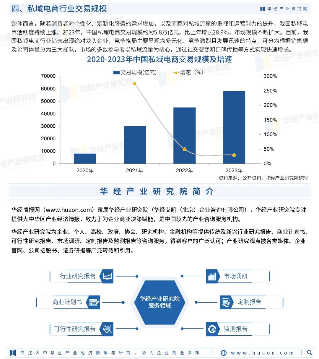2024年中国私域电商行业投资预测报告-华经