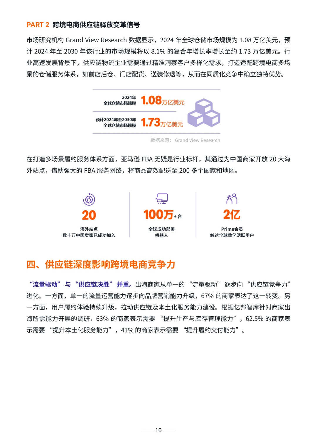 跨境电商供应链趋势洞察?