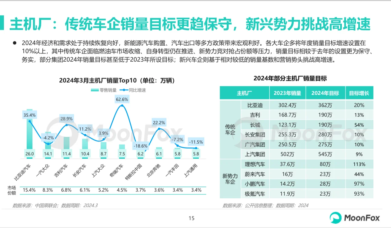 汽车行业:2024年一季度汽车行业报告(28)