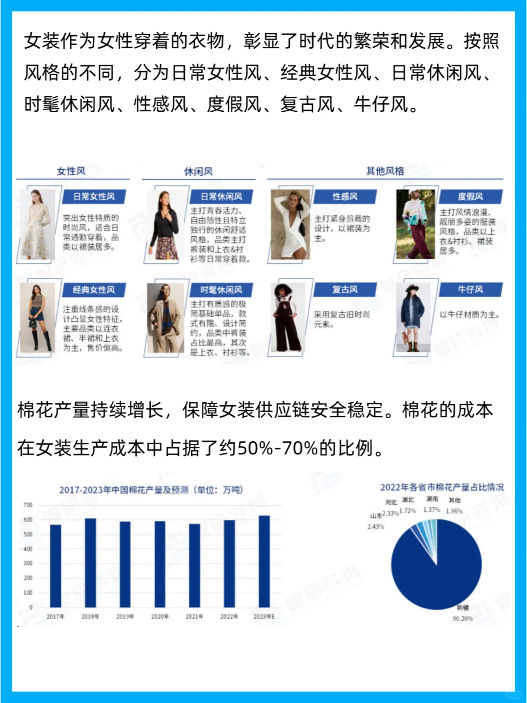2023中国女装产业现状及发展趋势研究报告