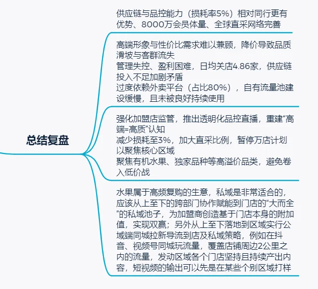 水果零售百果园私域经营案例拆解分析