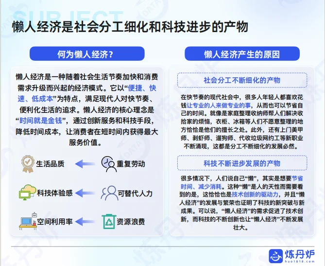 2025懒人经济市场消费趋势洞察