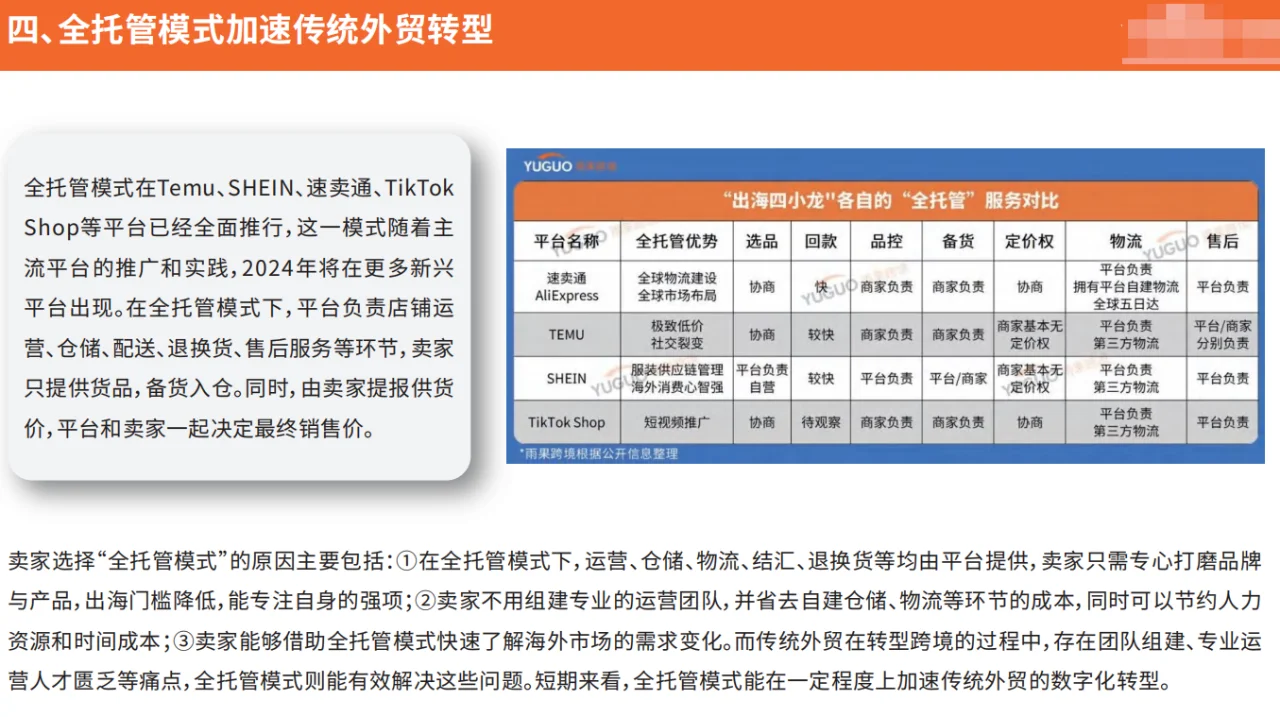 2024跨境电商行业趋势报告-50页全