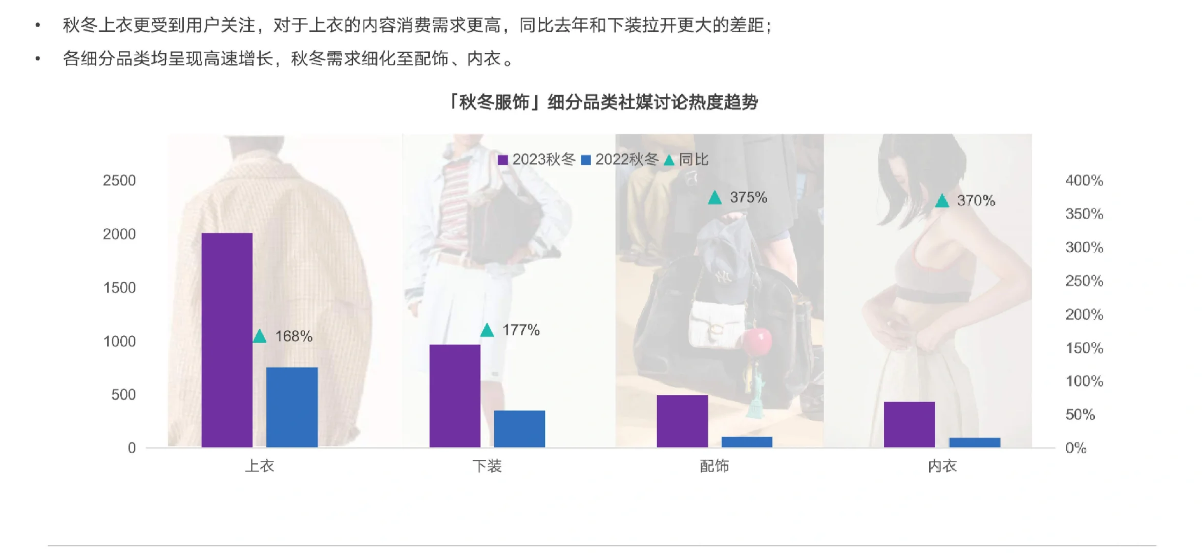 34页报告|2024-2025AW秋冬服饰流行趋势图鉴