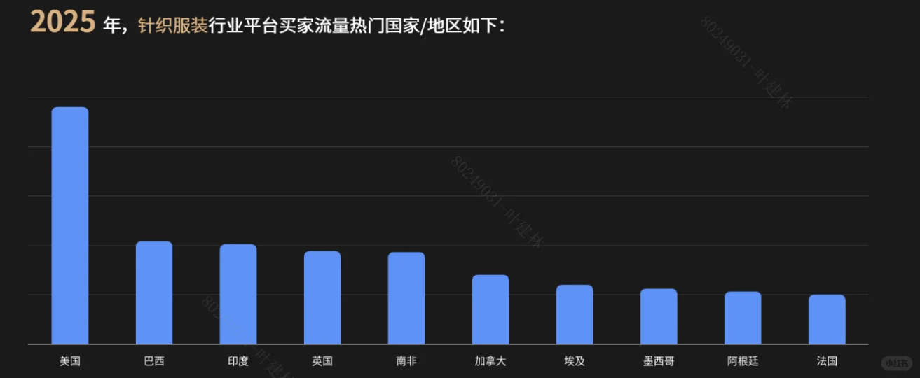 针织服装需求量真的要破了