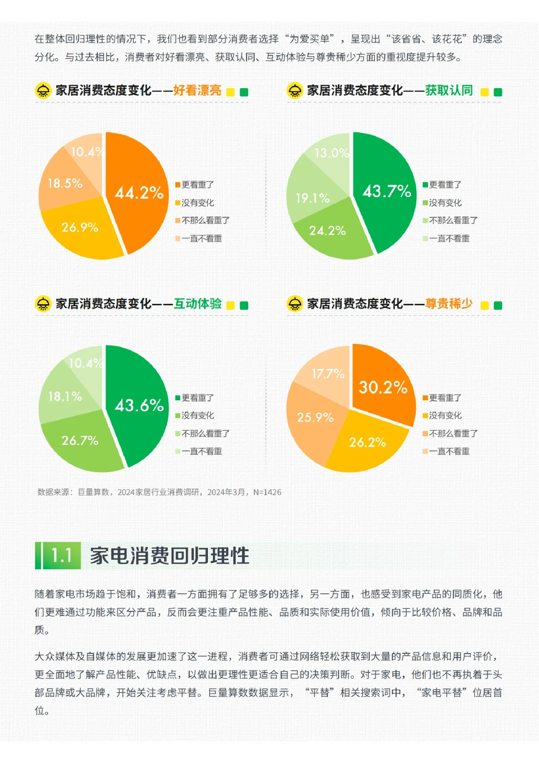 每日分享行业报告：2024年家居行业趋势报告