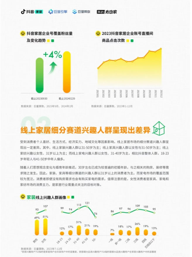 家居行业赛道如何?家居行业趋势报告分析