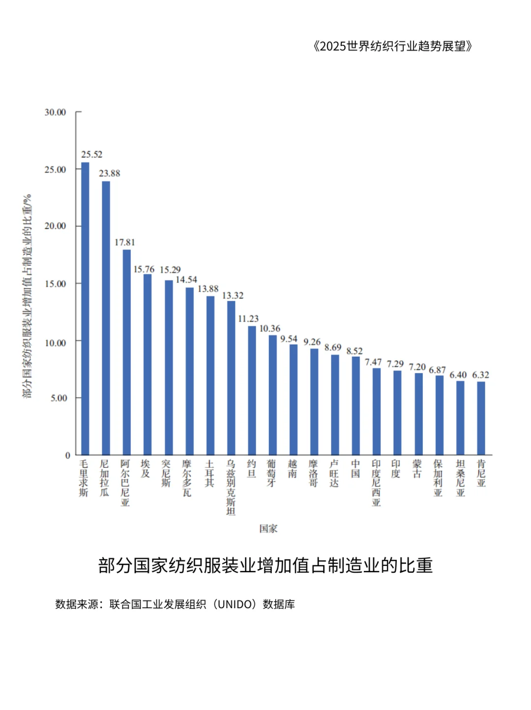 贸易战急剧升级,纺织服装行业将会怎样?