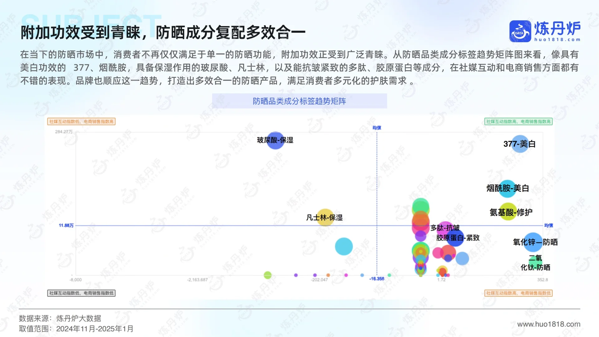 ?2025年防晒市场洞察及趋势前瞻