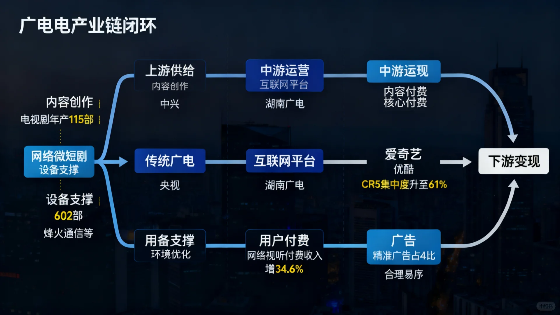 广播电视产业概况全分析