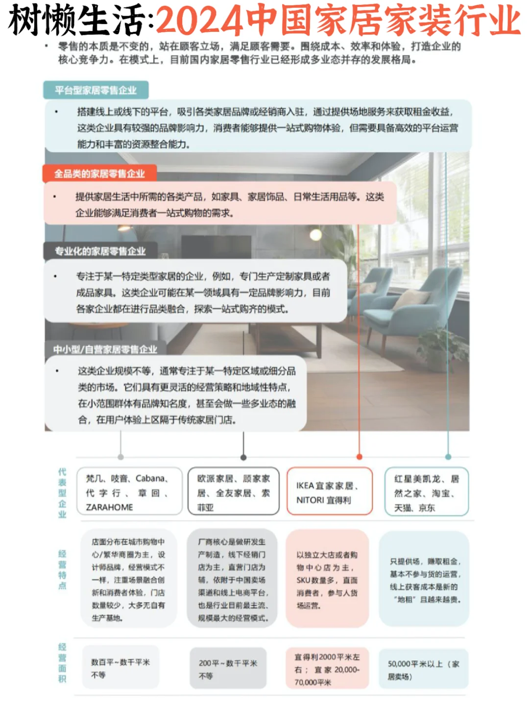?家装行业:2024中国家居家装发展报告