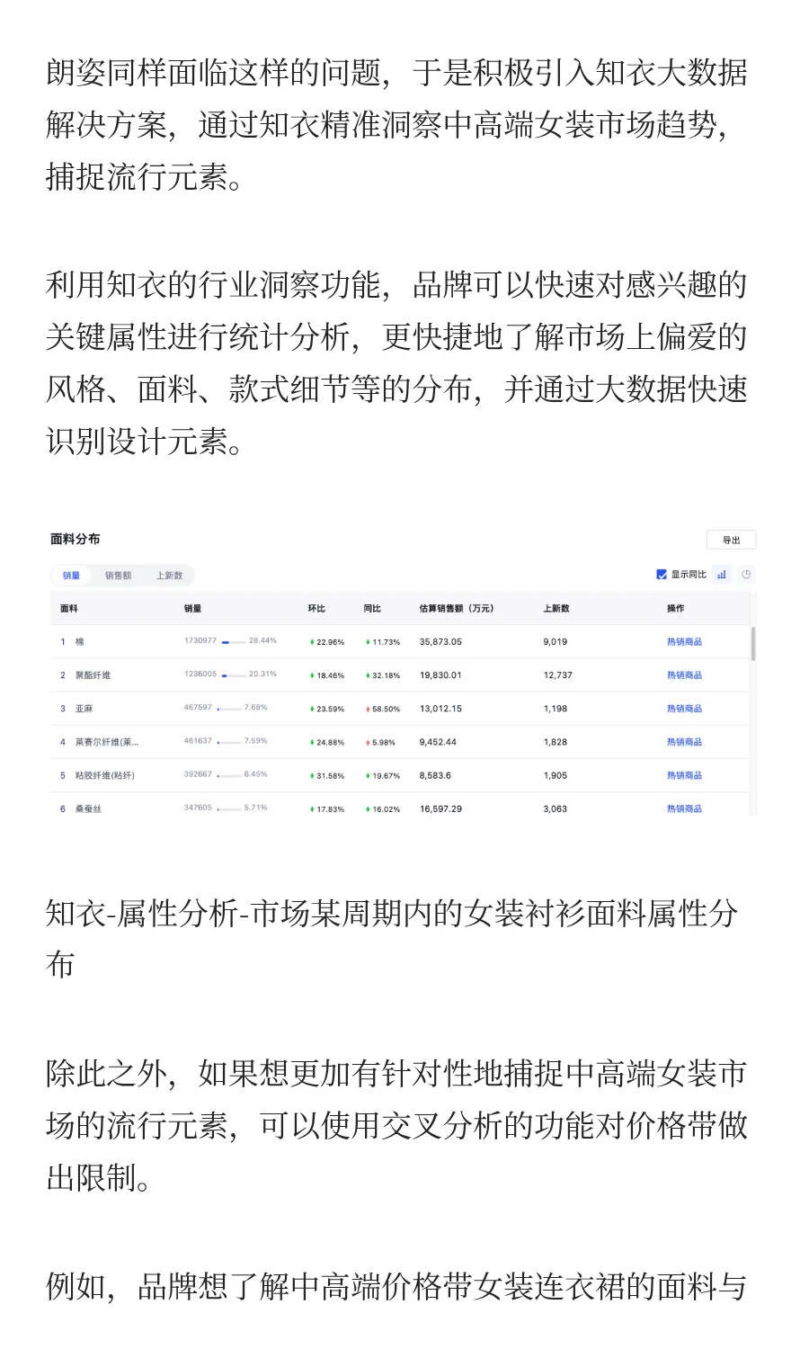 线上增长42%,知衣&朗姿中高端女装实战指南