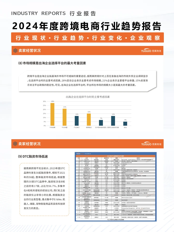 ?2024年跨境电商行业会有哪些新趋势？