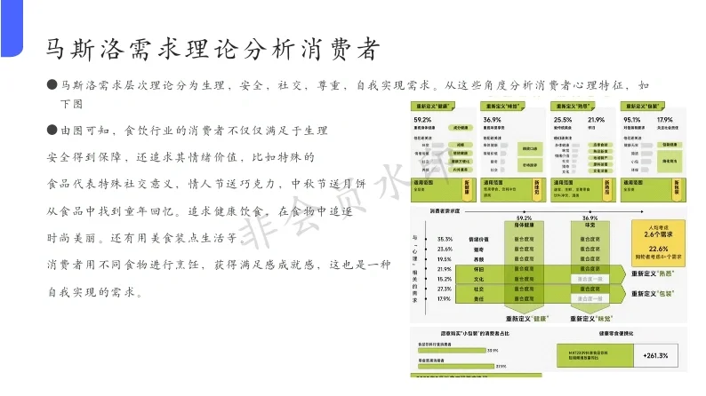 行业研究分析报告怎么写