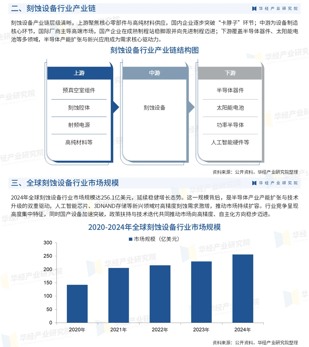 2026年中国刻蚀设备行业竞争格局及重点企业