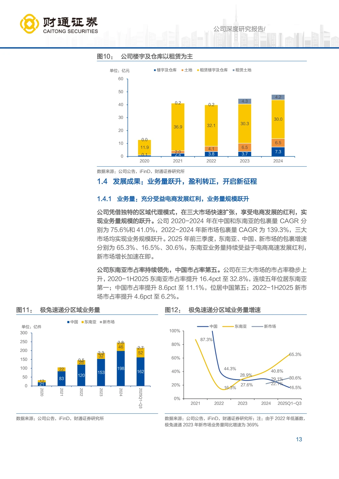 极兔速递东南亚市场机遇研究报告