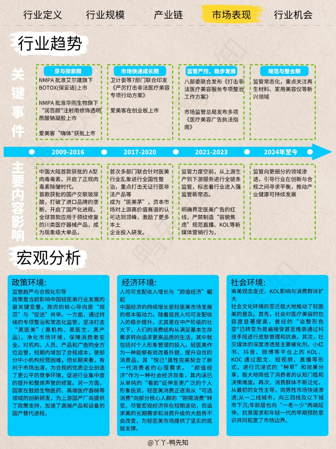 每天认识一个新行业，今天聊聊轻医美