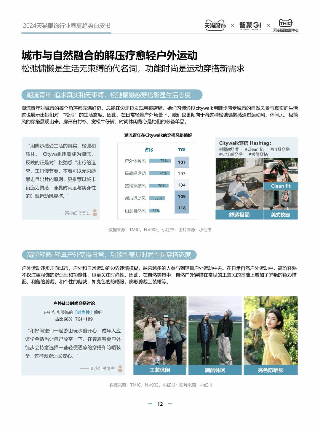 2024天猫服饰行业春夏白皮书