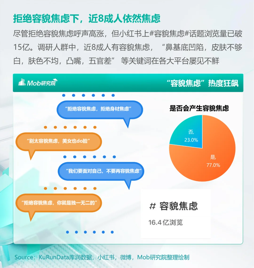 行业分析|医美人群市场在哪里?