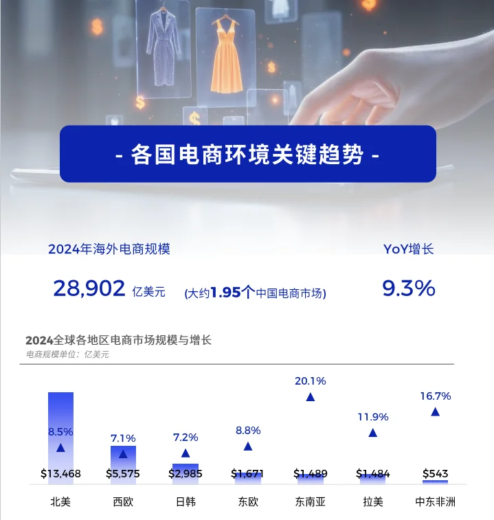 2024 跨境电商出海,这些趋势你必须知道