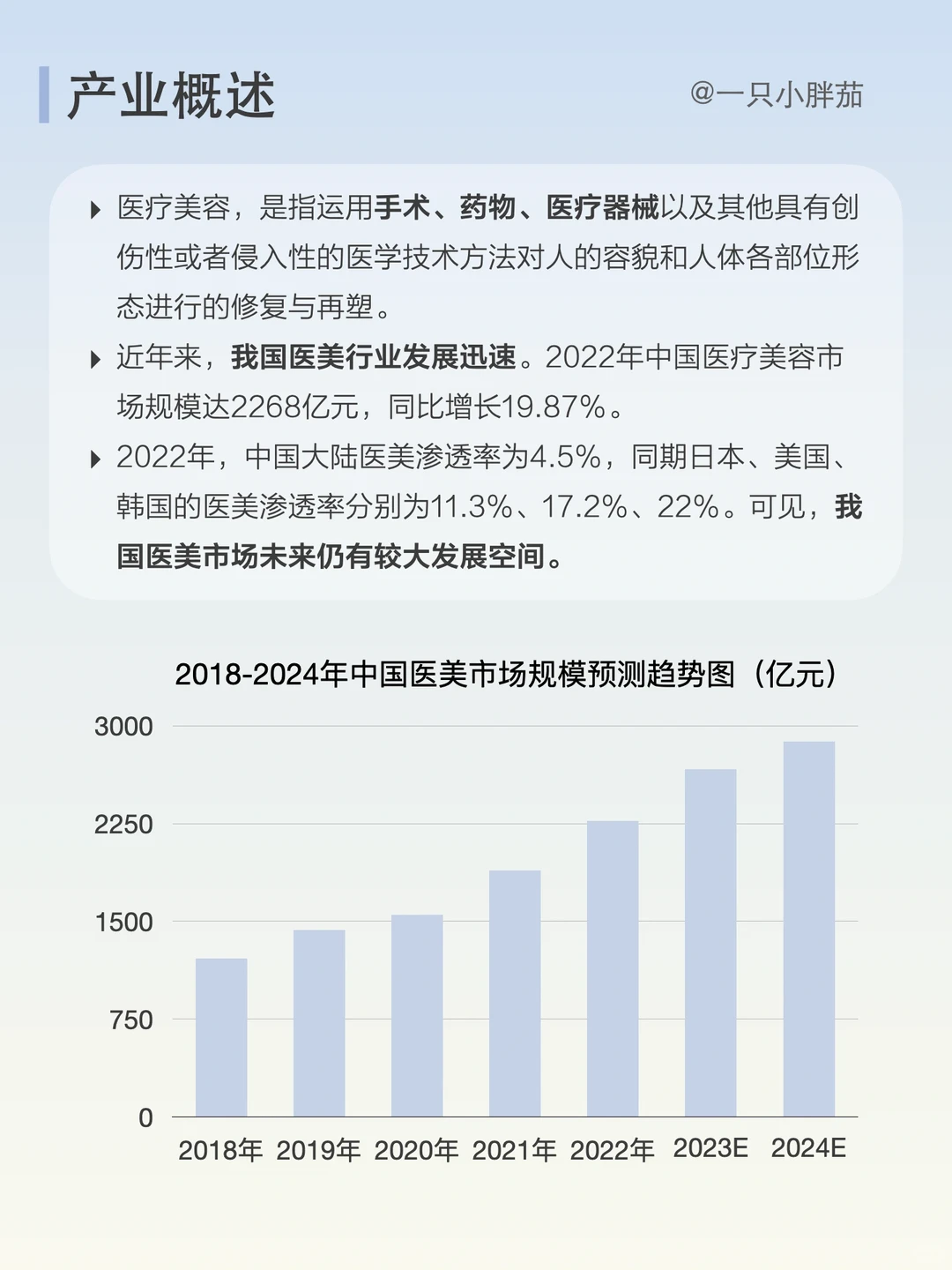 每天了解一条产业链：No.9医美